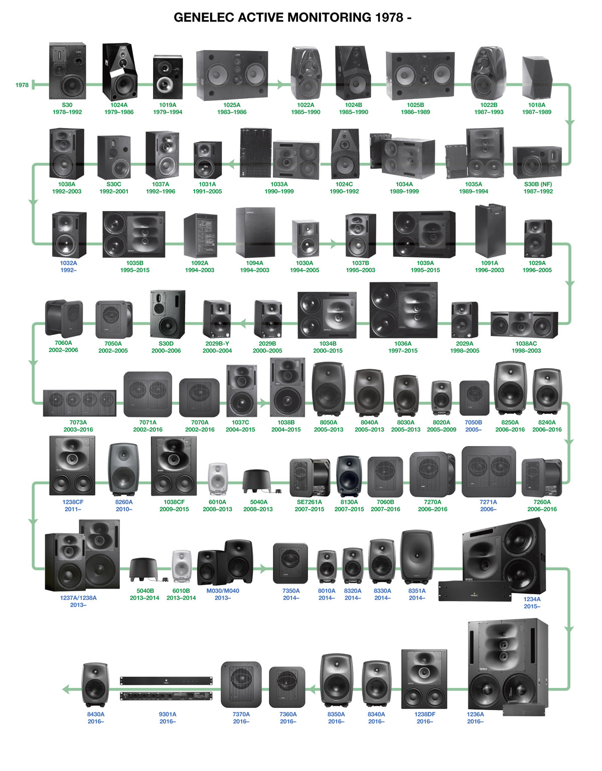 genelec_history_poster_2016_web.jpg
